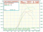 283.6rwkw new kw tractive vs old.jpg